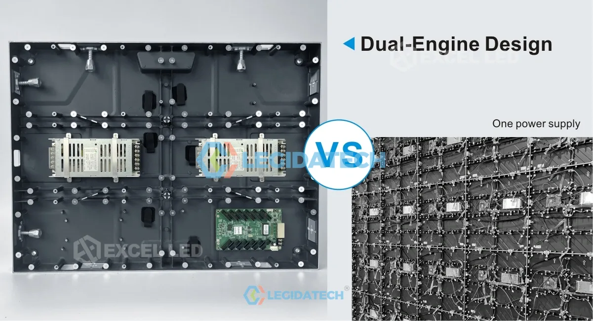 Dual engine redundant power design and dual protection back cover of CPS series LED cabinet